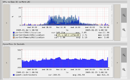 ironport.1.0.graphs1.PNG