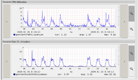 ironport.1.0.graphs2.PNG