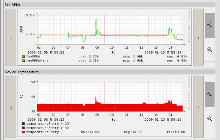 ironport.1.0.graphs3.PNG