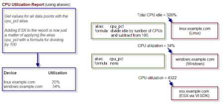 aliasexample_cpu_after.png