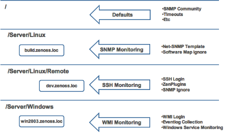 devicetree.png