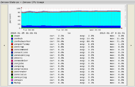 zenpack_cpu.PNG