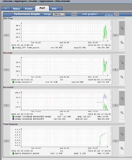 AppEngine Zenpack Graphs.png