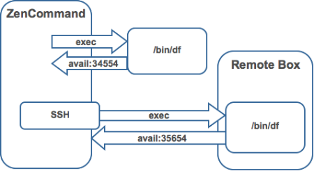 Running ZenCommands