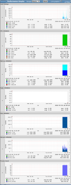 zenoss-ganglia-zenpack.png