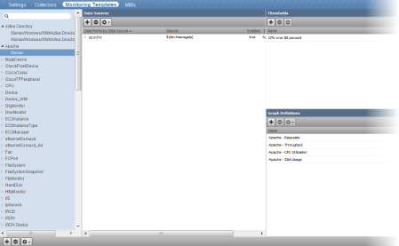 Monitoring Template for Load Average Graph