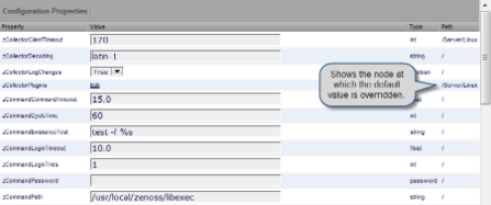 zCollectorClientTimeout Configuration Property - Local Value Set