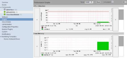 Device (Graphs)