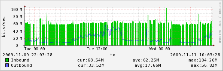 traffic-graph.png