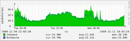 packets-graph.png