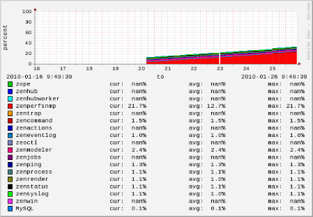 collector2_zenoss_memperc.PNG