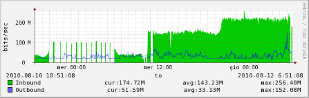 snmpincrease.png