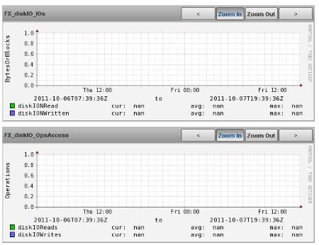 FXG_ZenOSS_diskIO_Graph1.jpg